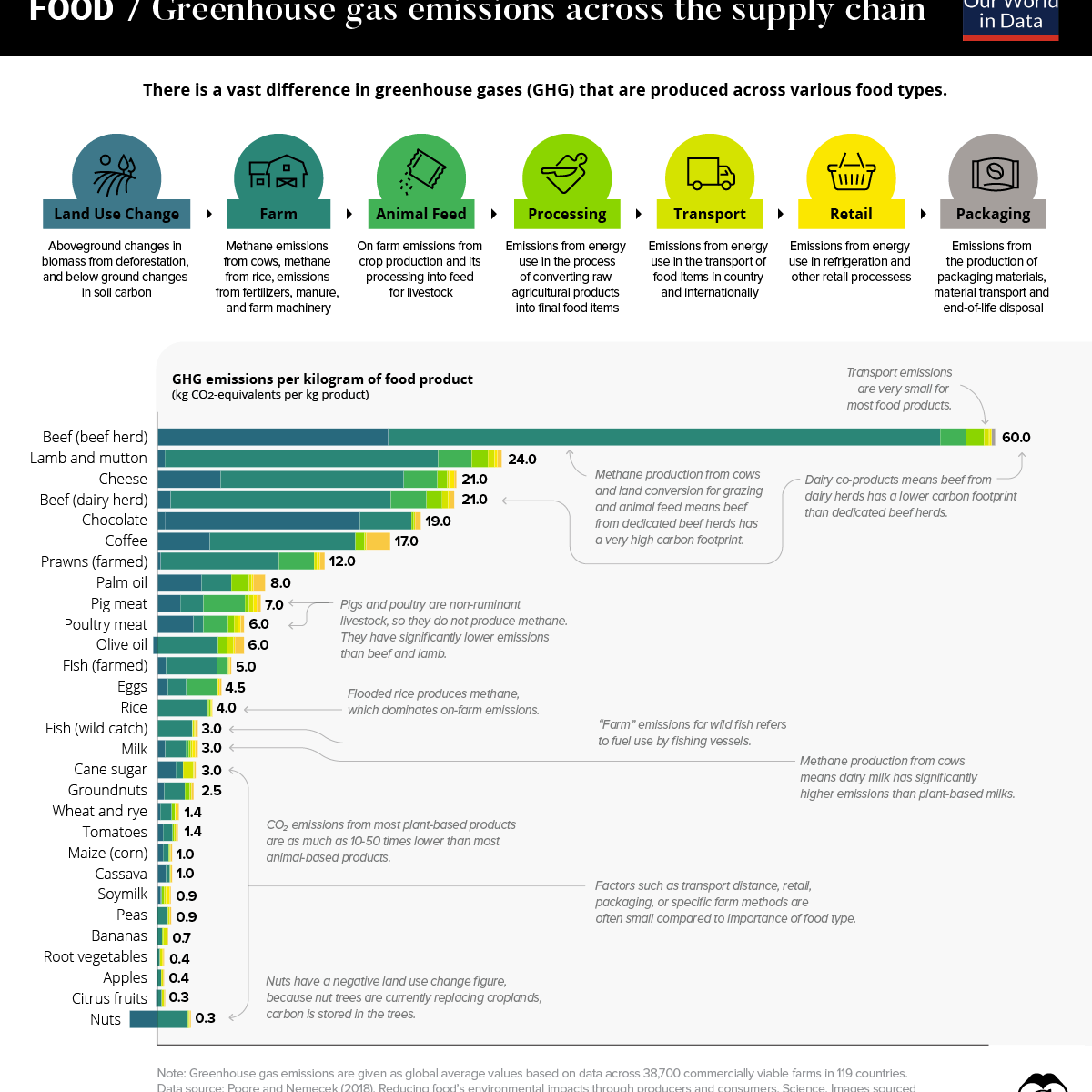 Être végétarien réduit-il vraiment notre impact&nbsp;?